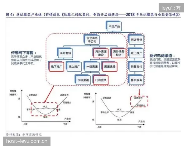 体育商业体系本季度加速重构 推动价值链协同提效