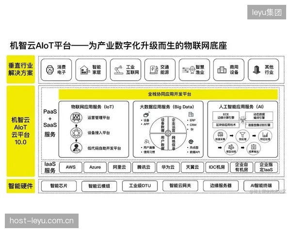 技术迭代周期内，智能制播机构融合物联网与设备管控